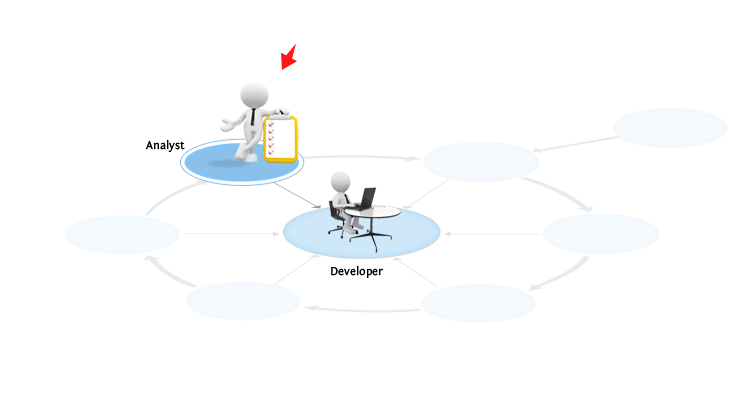 software development lifecycle